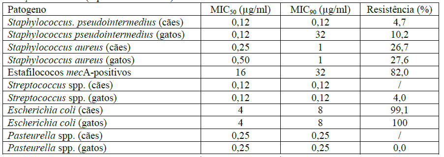 Twinox_Quadro Infecções Dérmicas.png