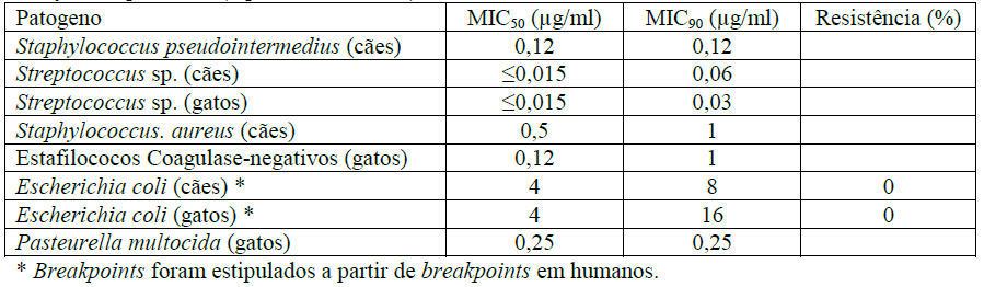 Twinox_Quadro Infecções Respiratórias.png
