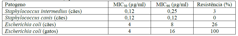 Twinox_Quadro Infecções Urinárias.png