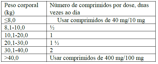Twinox_Tabela Dosagem (250mg).png