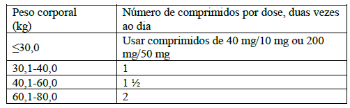 Twinox_Tabela Dosagem (500mg).png