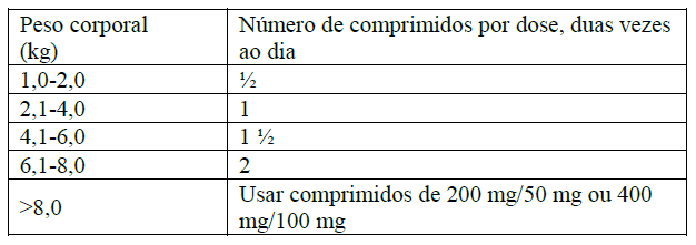 Twinox_Tabela Dosagem (50mg).png